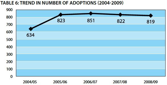 OACAS report of CAS adoptions